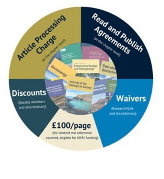 Geohorizons Routes To Publishing Funding Options (1)