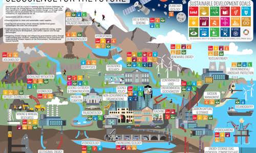 diagram poster geoscience for the future